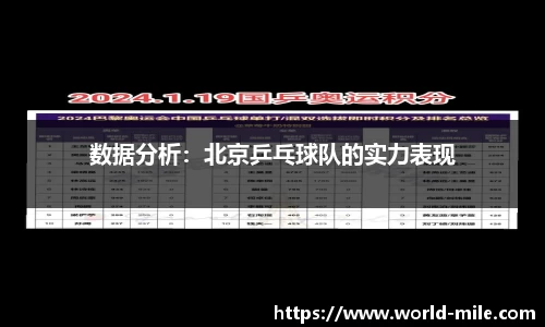 数据分析：北京乒乓球队的实力表现